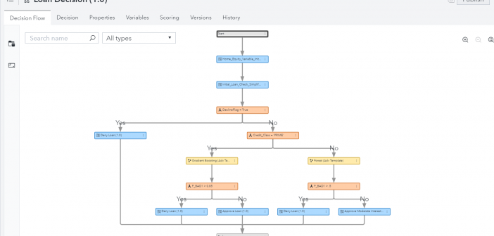 Embedding real-time decisioning through APIs